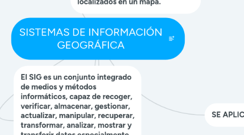 Mind Map: SISTEMAS DE INFORMACIÓN GEOGRÁFICA