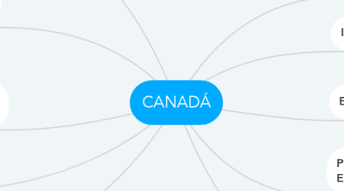 Mind Map: CANADÁ
