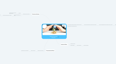 Mind Map: Sistema financiero mexicano.