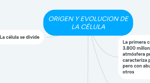 Mind Map: ORIGEN Y EVOLUCION DE LA CÉLULA