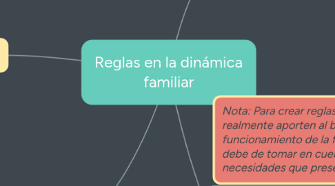 Mind Map: Reglas en la dinámica familiar