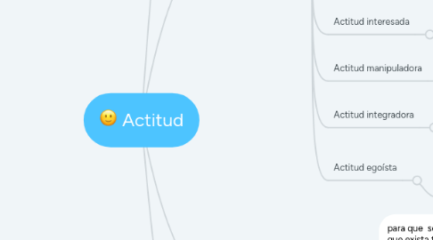 Mind Map: Actitud