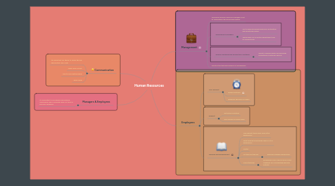 Mind Map: Human Resources