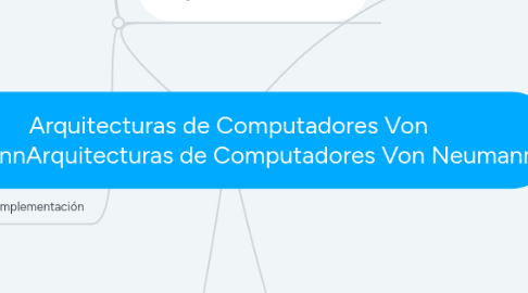 Mind Map: Arquitecturas de Computadores Von NeumannArquitecturas de Computadores Von Neumann