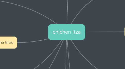 Mind Map: chichen itza
