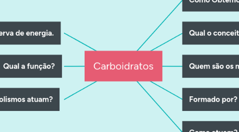 Mind Map: Carboidratos