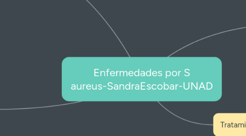 Mind Map: Enfermedades por S aureus-SandraEscobar-UNAD