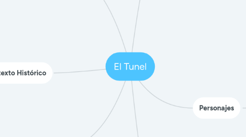 Mind Map: El Tunel