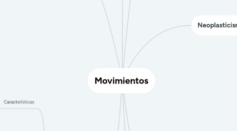 Mind Map: Movimientos