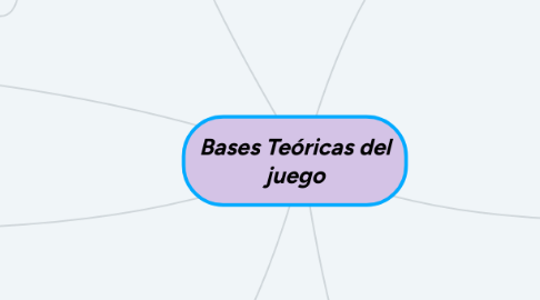 Mind Map: Bases Teóricas del juego