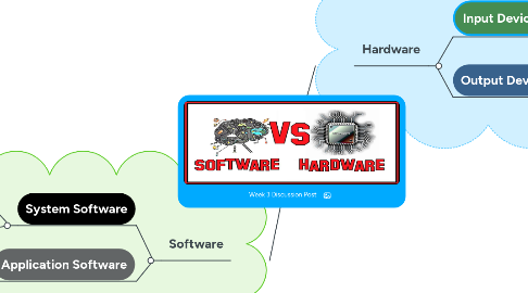 Mind Map: Week 3 Discussion Post