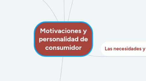 Mind Map: Motivaciones y personalidad de consumidor