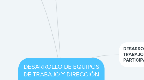 Mind Map: DESARROLLO DE EQUIPOS DE TRABAJO Y DIRECCIÓN PARTICIPATIVA