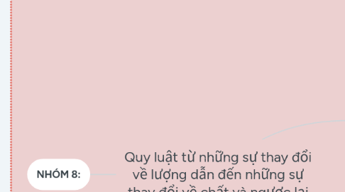 Mind Map: Quy luật từ những sự thay đổi về lượng dẫn đến những sự thay đổi về chất và ngược lại