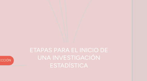 Mind Map: ETAPAS PARA EL INICIO DE UNA INVESTIGACIÓN ESTADÍSTICA