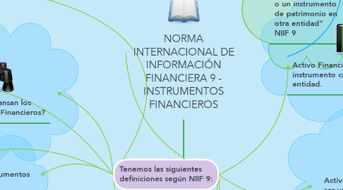 Mind Map: NORMA INTERNACIONAL DE INFORMACIÓN FINANCIERA 9 - INSTRUMENTOS FINANCIEROS