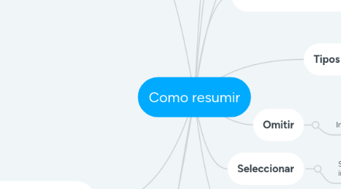 Mind Map: Como resumir