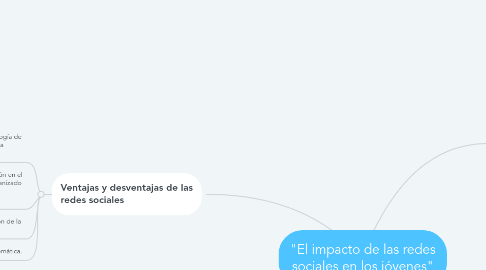 Mind Map: "El impacto de las redes sociales en los jóvenes"