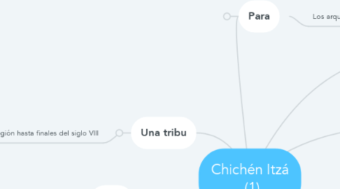 Mind Map: Chichén Itzá  (1)
