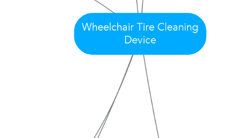 Mind Map: Wheelchair Tire Cleaning Device