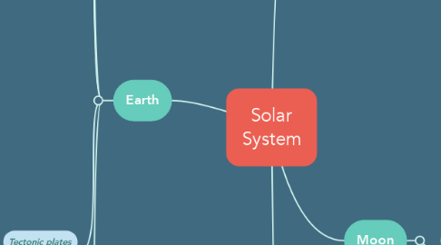 Mind Map: Solar System