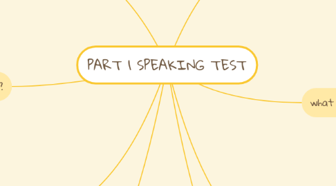 Mind Map: PART 1 SPEAKING TEST