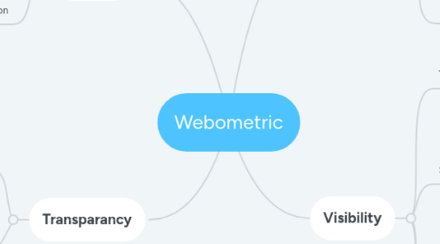 Mind Map: Webometric