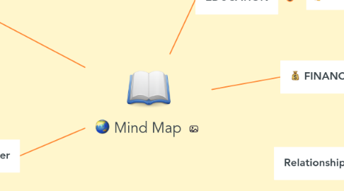 Mind Map: Mind Map