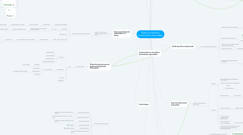 Mind Map: Políticas empresarias Familiarmente responsables.