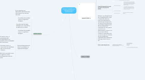 Mind Map: ORIGEN Y DESARROLLO HISTÓRICO DE LA SOCIOLOGÍA.