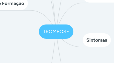 Mind Map: TROMBOSE