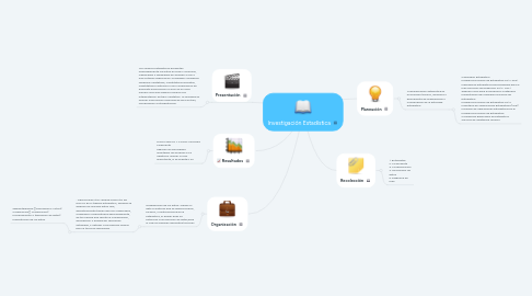 Mind Map: Investigación Estadística