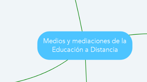 Mind Map: Medios y mediaciones de la Educación a Distancia