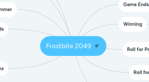 Mind Map: Frostbite 2049