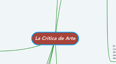 Mind Map: La Crítica de Arte