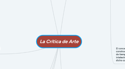 Mind Map: La Crítica de Arte