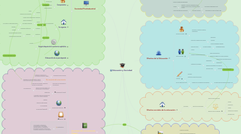 Mind Map: Educación y Sociedad