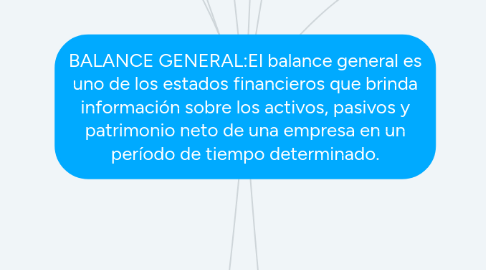 Mind Map: BALANCE GENERAL:El balance general es uno de los estados financieros que brinda información sobre los activos, pasivos y patrimonio neto de una empresa en un período de tiempo determinado.