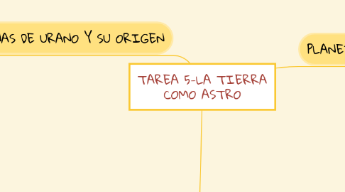 Mind Map: TAREA 5-LA TIERRA COMO ASTRO