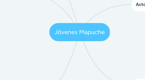 Mind Map: Jóvenes Mapuche