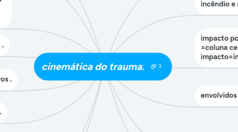 Mind Map: cinemática do trauma.