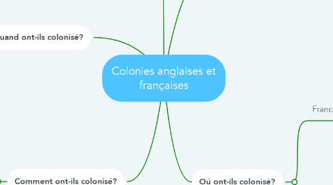 Mind Map: Colonies anglaises et françaises