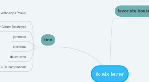 Mind Map: ik als lezer