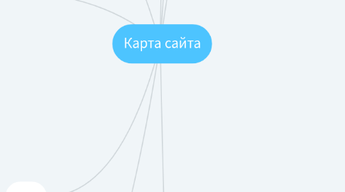 Mind Map: Карта сайта