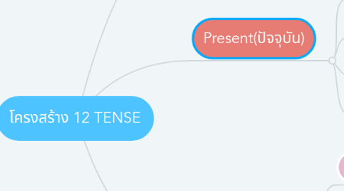 Mind Map: โครงสร้าง 12 TENSE