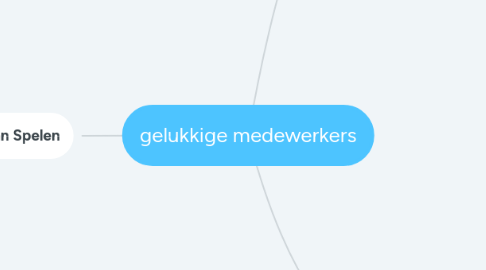 Mind Map: gelukkige medewerkers