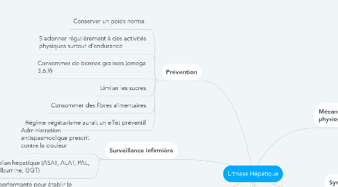 Mind Map: Lithiase Hépatique