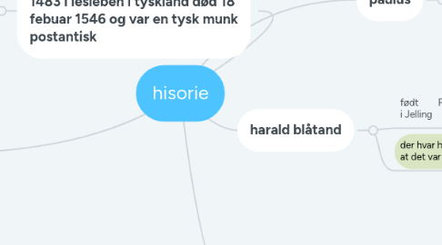 Mind Map: hisorie