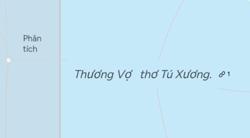 Mind Map: Thương Vợ thơ Tú Xương.