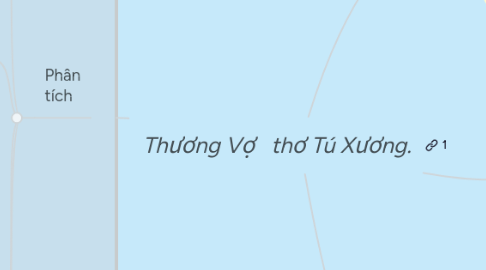 Mind Map: Thương Vợ   thơ Tú Xương.